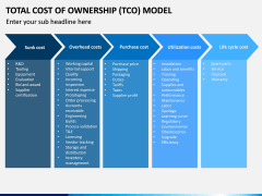 56+ Gartner Tco Model, The guide above will help it managers