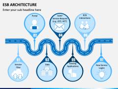 ESB Architecture PPT Slide 11