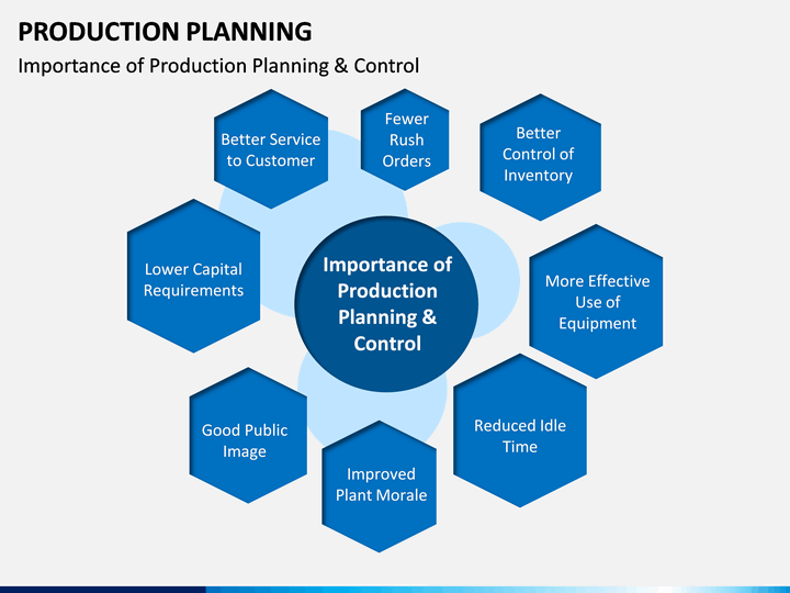 Production Plan. Product planning. Delivery Plan ppt. Production planning gif. Product plan