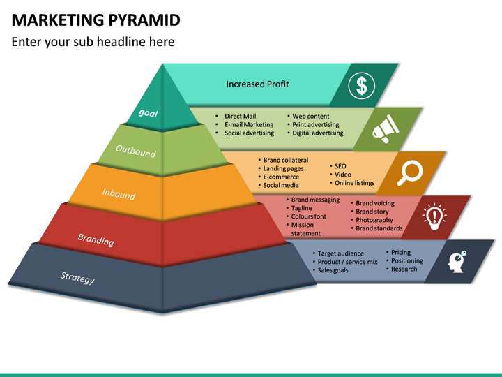 Marketing Pyramid PowerPoint Template | SketchBubble