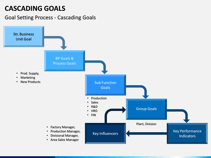 Cascading Goals PowerPoint Template