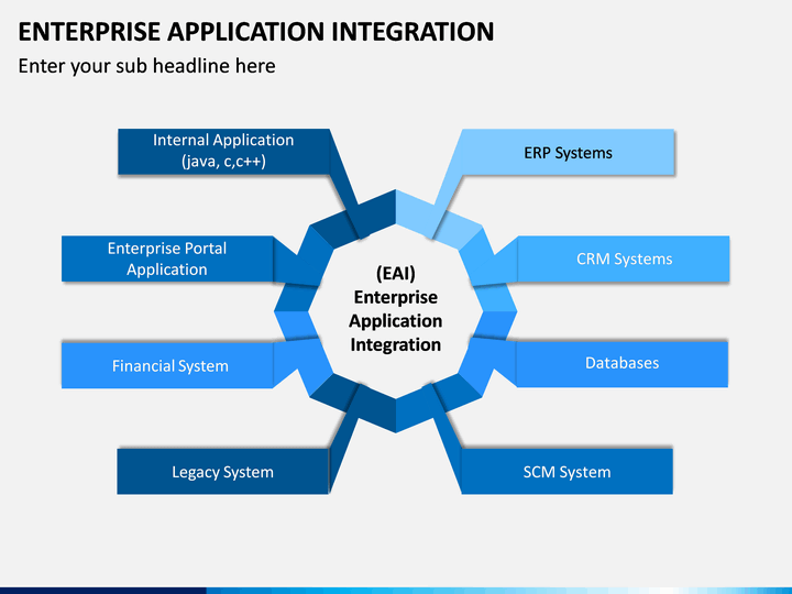 Enterprise Application Integration (EAI) PowerPoint And Google Slides ...