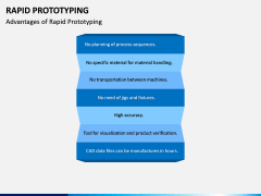 Rapid Prototyping PPT Slide 15