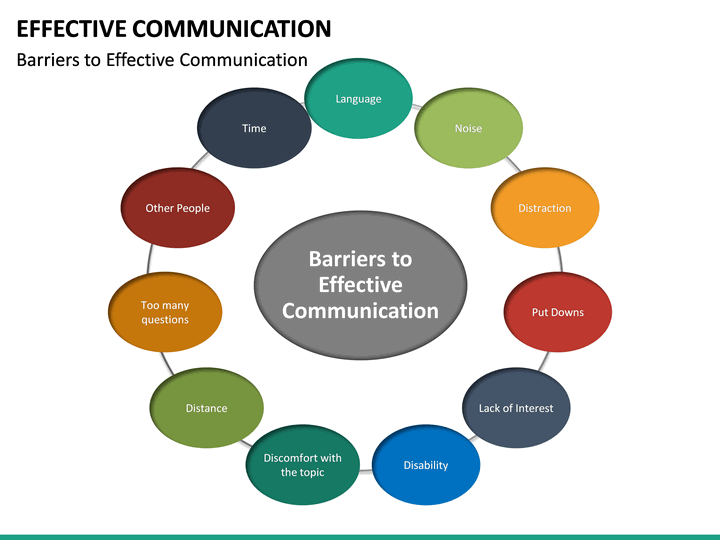 presentation on topic communication