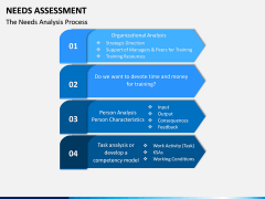 Needs Assessment PPT Slide 13