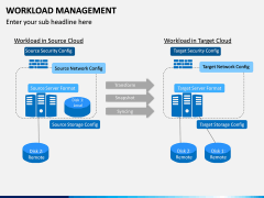 Workload Management PPT Slide 6