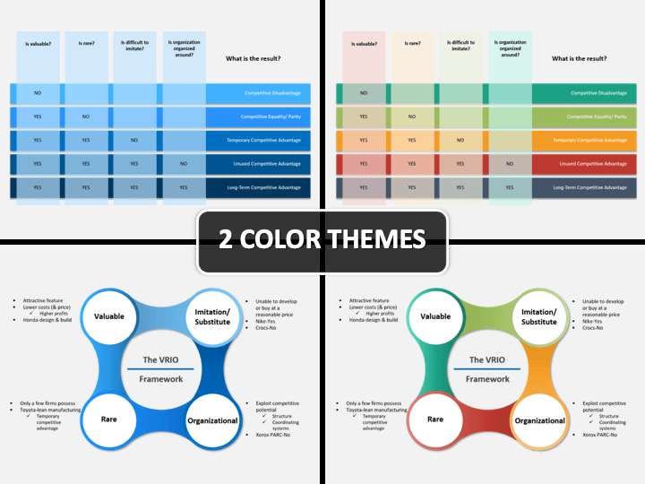 VRIO Analysis PowerPoint Template