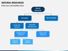 Natural Resources PPT Slide 5