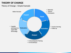 Theory of Change PPT Slide 10