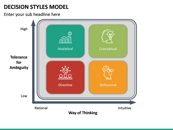 Decision Style Model PowerPoint Template | SketchBubble