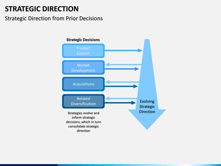 how-to-change-text-direction-in-google-slides-koppay