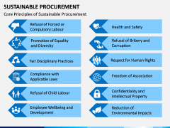 Sustainable Procurement PPT Slide 4