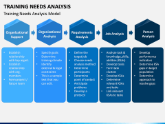 Training Needs Analysis PPT Slide 12