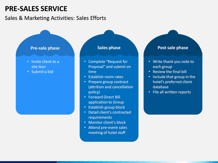 Pre Sales Service Powerpoint Template Sketchbubble