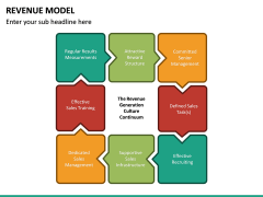 Revenue Model PowerPoint Template | SketchBubble