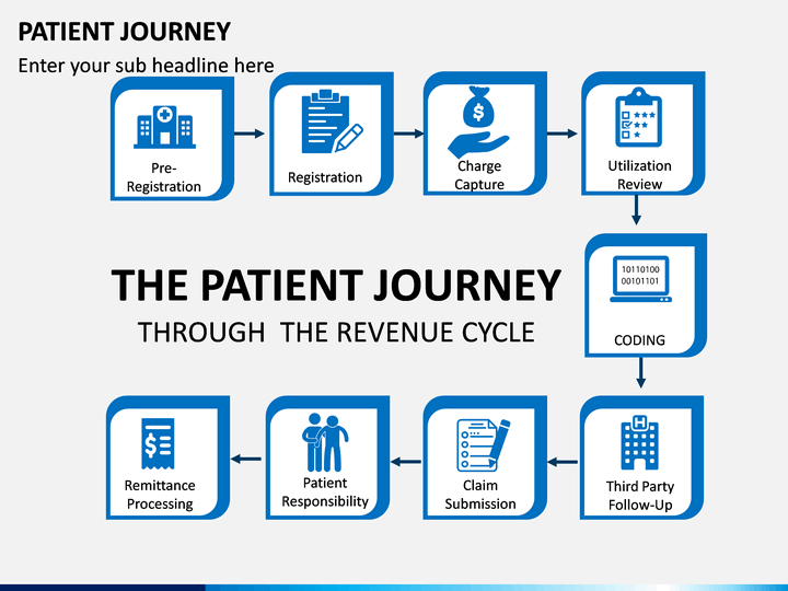 patient journey powerpoint template free