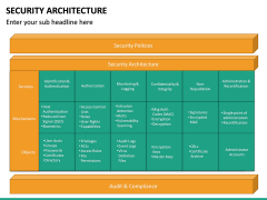 Security Architecture PowerPoint Template | SketchBubble
