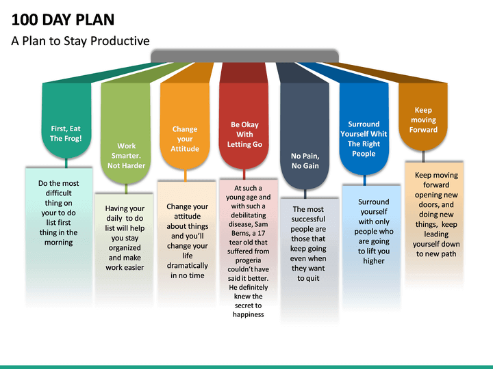 100 Day Plan Powerpoint Templates