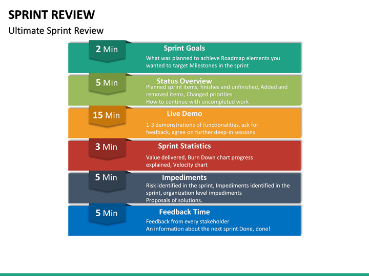 Sprint Review PowerPoint Template SketchBubble