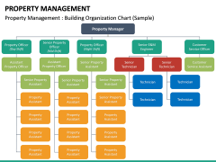 Property Management PowerPoint Template | SketchBubble