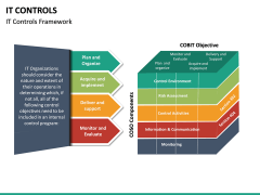 IT Controls PowerPoint Template | SketchBubble