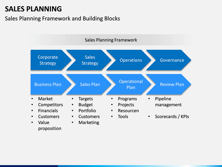 Sales Planning PowerPoint Template SketchBubble
