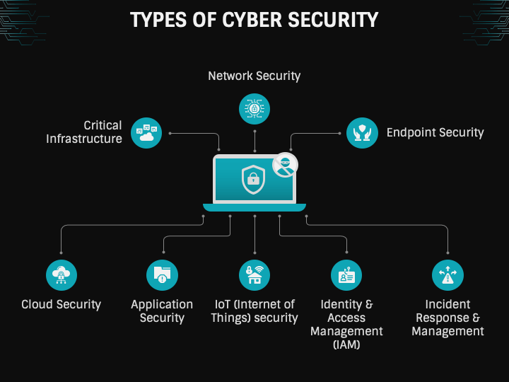 Cyber Security PPT - PowerPoint and Google Slides Template