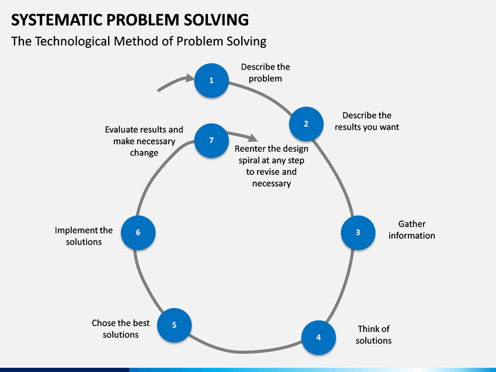 systematic problem solving images