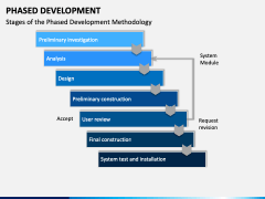 Phased Development PPT Slide 4