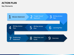 Action Plan PPT Slide 6