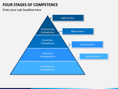 Four Stages of Competence PPT Slide 3