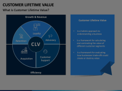Customer Lifetime Value Animated Presentation - SketchBubble