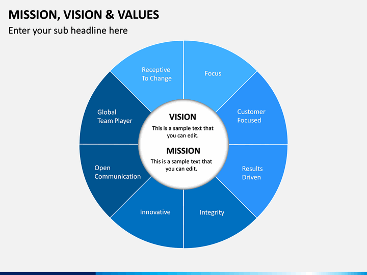 Mission, Vision and Values PowerPoint Template | SketchBubble