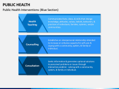 Public Health PPT Slide 11