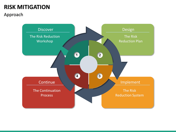 risk-mitigation-powerpoint-template-sketchbubble-my-xxx-hot-girl