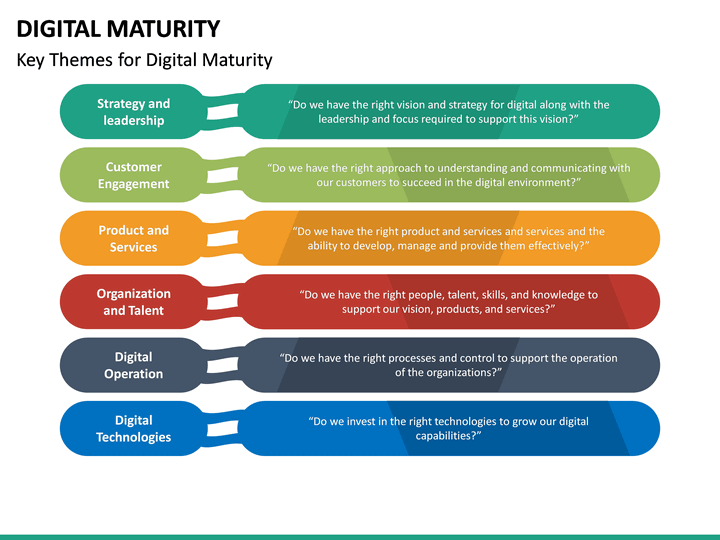 Digital Maturity PowerPoint Template | SketchBubble