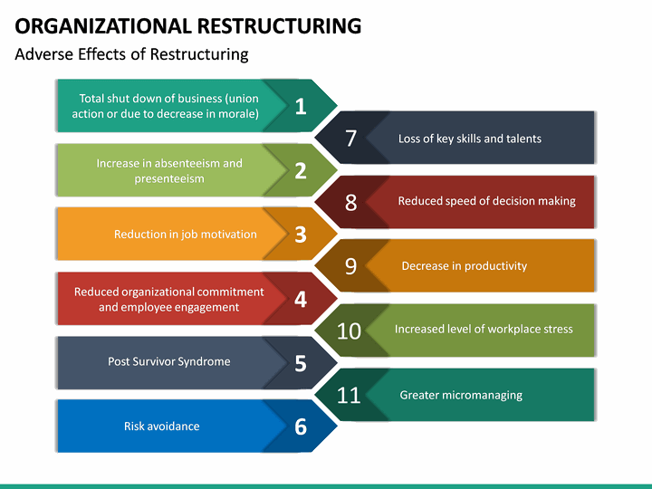 business restructuring plan ppt templates