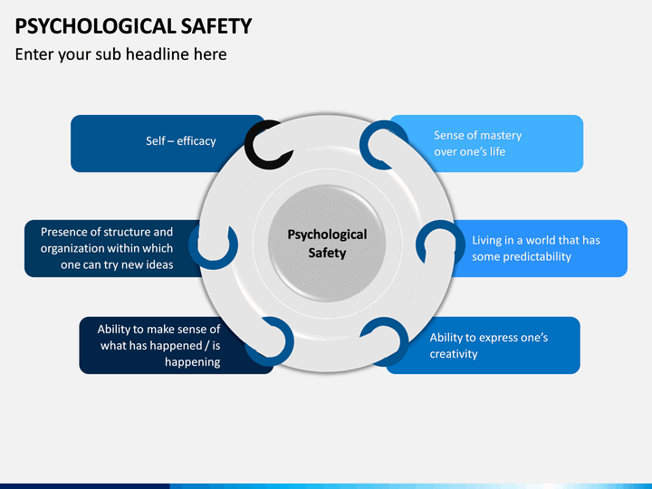 Psychological Safety PowerPoint Template | SketchBubble