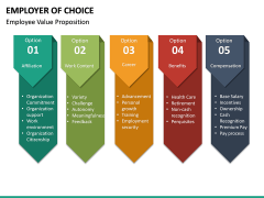 Employer of Choice PowerPoint Template | SketchBubble