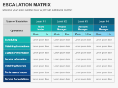 Escalation Matrix PPT Slide 2