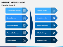 Demand Management PPT Slide 5