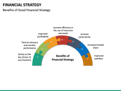 presentation on financial strategy