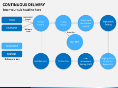 Continuous Delivery PowerPoint Template | SketchBubble