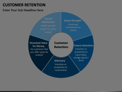 Customer Retention PowerPoint and Google Slides Template - PPT Slides