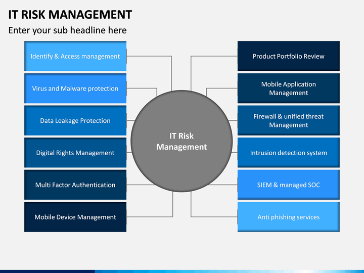IT Risk Management PowerPoint and Google Slides Template - PPT Slides