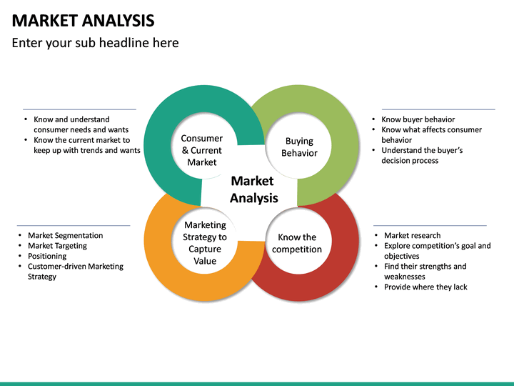 Market Analysis PowerPoint Template | SketchBubble