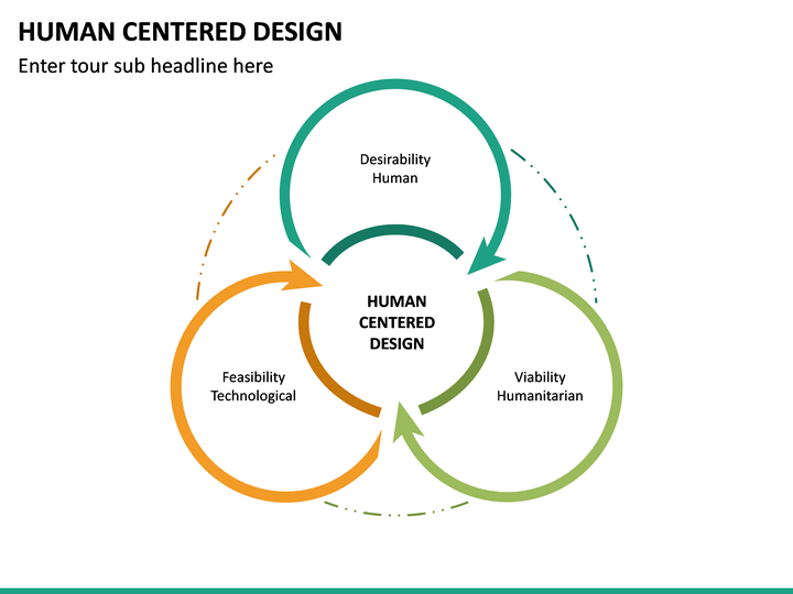Human Centered Design PowerPoint Template | SketchBubble