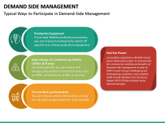 Demand Side Management PowerPoint Template | SketchBubble