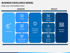 Business Excellence Model PPT slide 2