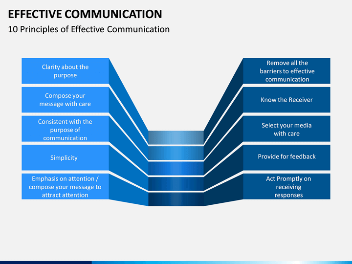 effective communication skills ppt